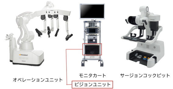 hinotori™サージカルロボットシステムについて
